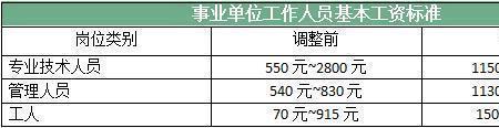 企业工龄算事业编工龄吗