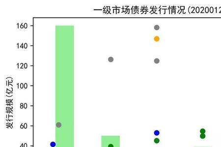 公开市场净投放什么意思