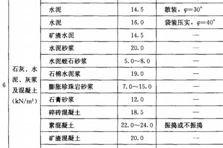 1方水泥砂浆配比