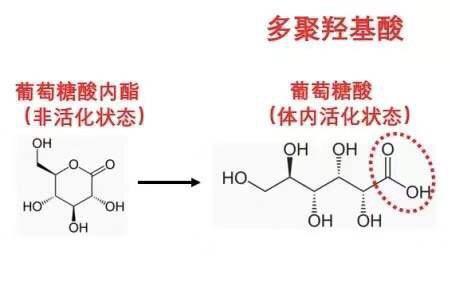 如何鉴别醇和羟基酸