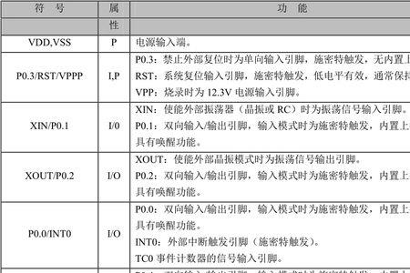 plc中的rom是什么意思