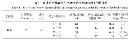 刚性防水材料一览表