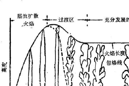 气体的临界温度越高越易于气化