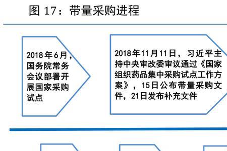 带量采购品种还用开发资源吗