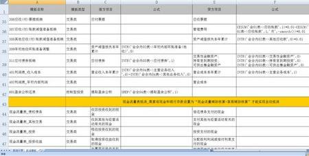 抵消分录怎么通俗理解