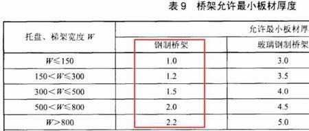 桥架涂层厚度标准