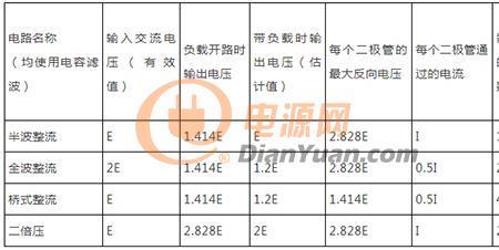 三相电整流滤波后的电压是多少