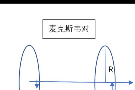 求磁场梯度定义