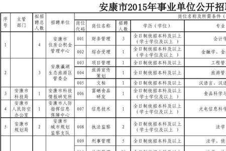 国企后勤岗位一览表