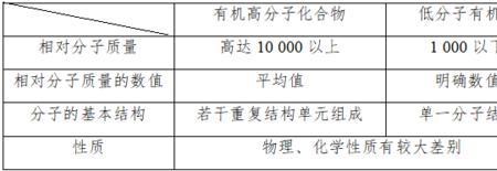 分子的单位用什么表示