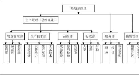 什么制度要求组织结构设置既要