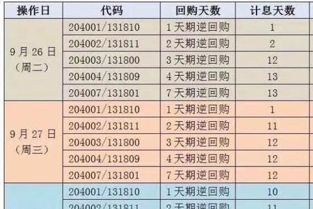 国债回购手续费标准