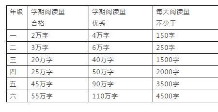 100万字大概多少本书 儿童