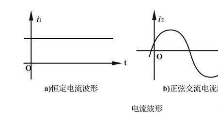 直流电和交流电哪个更耗电