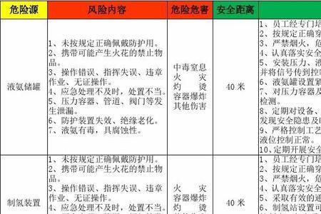 液氨属于几级重大危险源