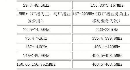 无线电公共频率是多少