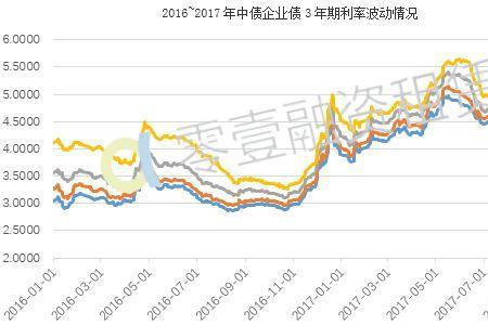 abs发行利率是什么