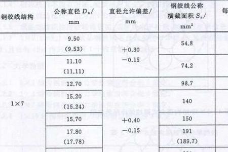 一立方毫米钢的重量