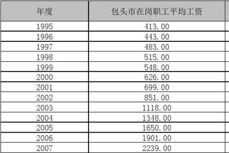 在岗职工是什么意思