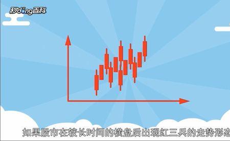 底部放量红三兵什么意思