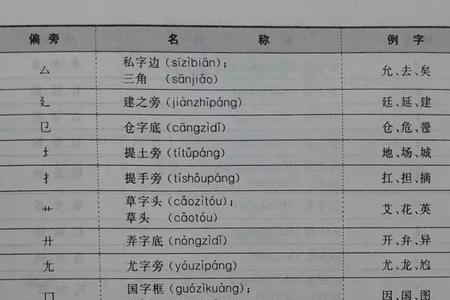 分剪切的偏旁与什么有关