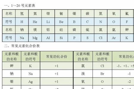 尿素中碳与氮的化合价