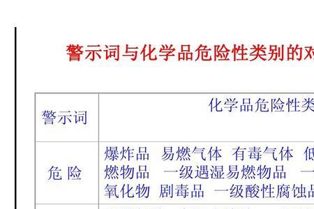 易燃固体的危险特性主要有