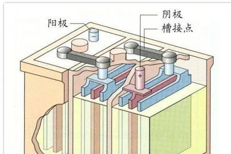 低碳钢和高碳钢电动车的区别