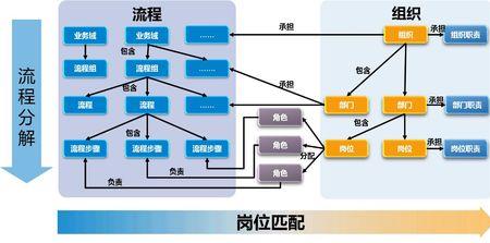 流程冗长怎么描述