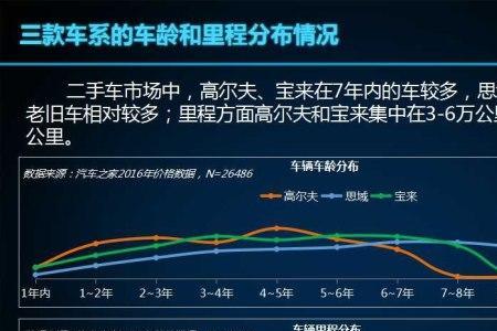 什么叫区间里程