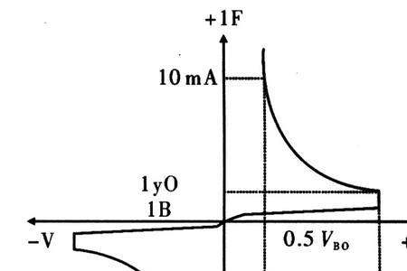 二极管ui特性曲线是什么
