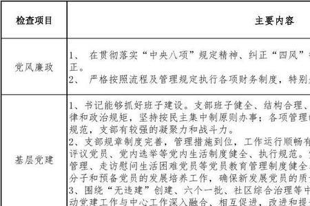 党建三清单是指哪三项清单