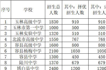 高中民族班会降档吗