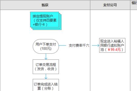 二清受理子商户是什么意思