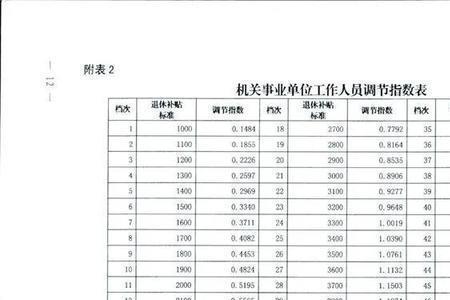 男性五十六退休计发月数多少