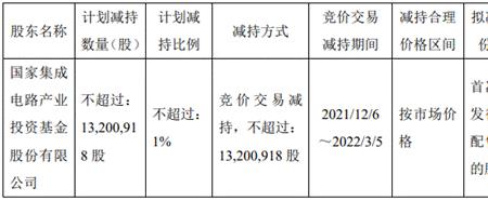 股份上市流通日什么意思