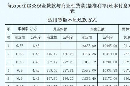 农行贷款一万月息是多少