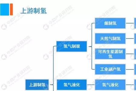 嘉化氢能发展前景