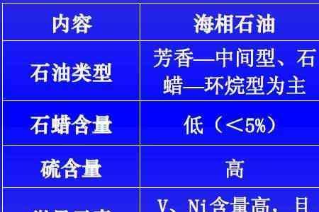 天然气和油气的差别