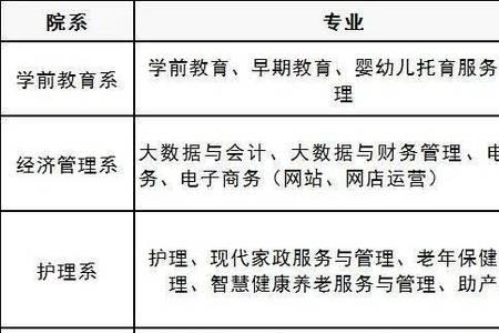 幼儿保育升学班可以考大学吗