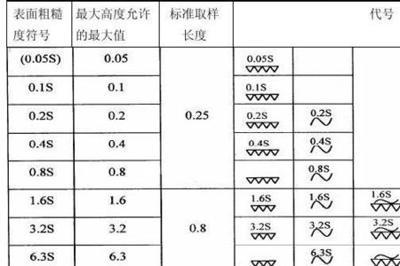 有机玻璃表面粗糙度符号