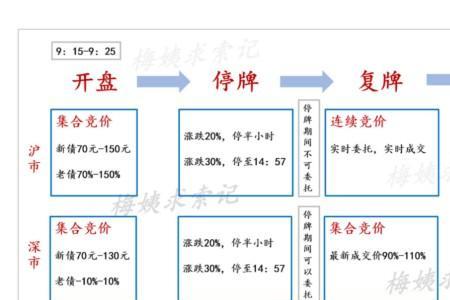 上海证券可转债申购条件