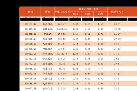 纯粮食酒股票有哪些