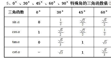 55度正弦值对照表