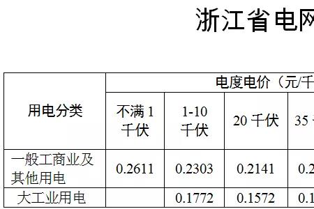 0.1千瓦是多少度电