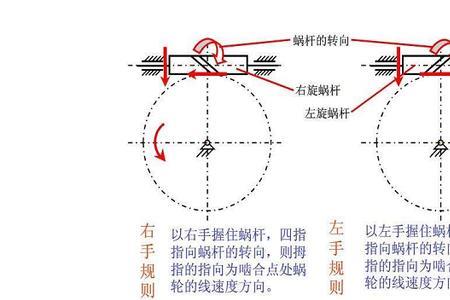 蜗轮蜗杆为什么传动比大