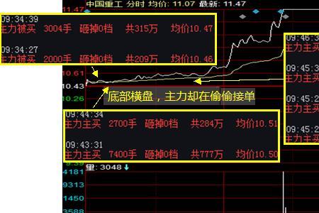 游资吸筹和庄家吸筹的区别