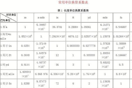 磁的计量单位