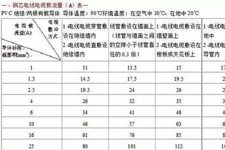 低压铜电缆执行标准