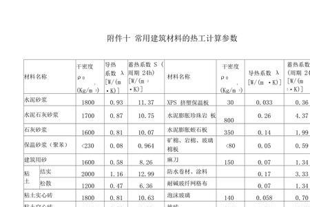 质量吸收系数与线吸收系数区别